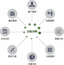 鵬為P3銷售管理軟件 中國CRM第一品牌，賦能企業(yè)讓管理更簡單