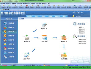 易特商業(yè)銷售管理軟件2015版 提升商業(yè)銷售效率的得力助手